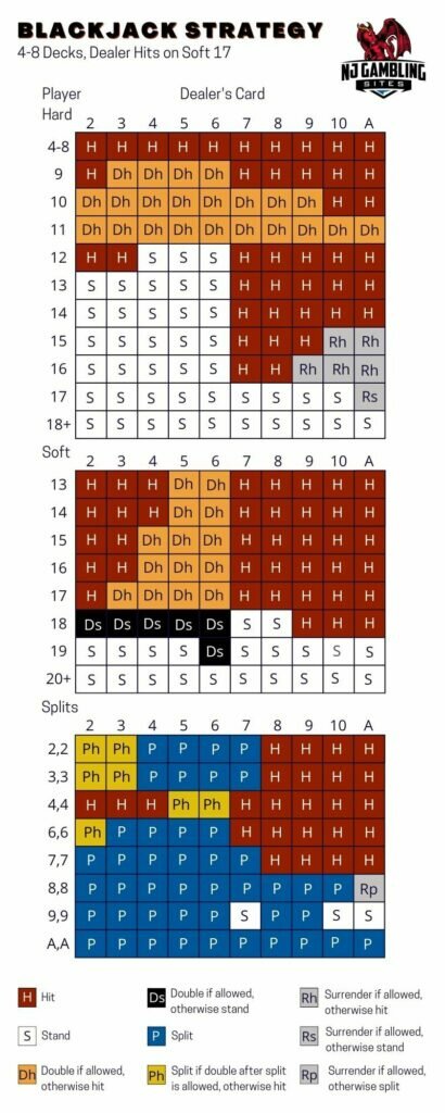Blackjack Strategy Chart Card 4 5 6 7 8 deck odds
