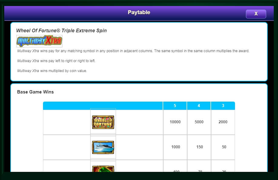 wheel of fortune triple extreme spin slot machine detail image 5