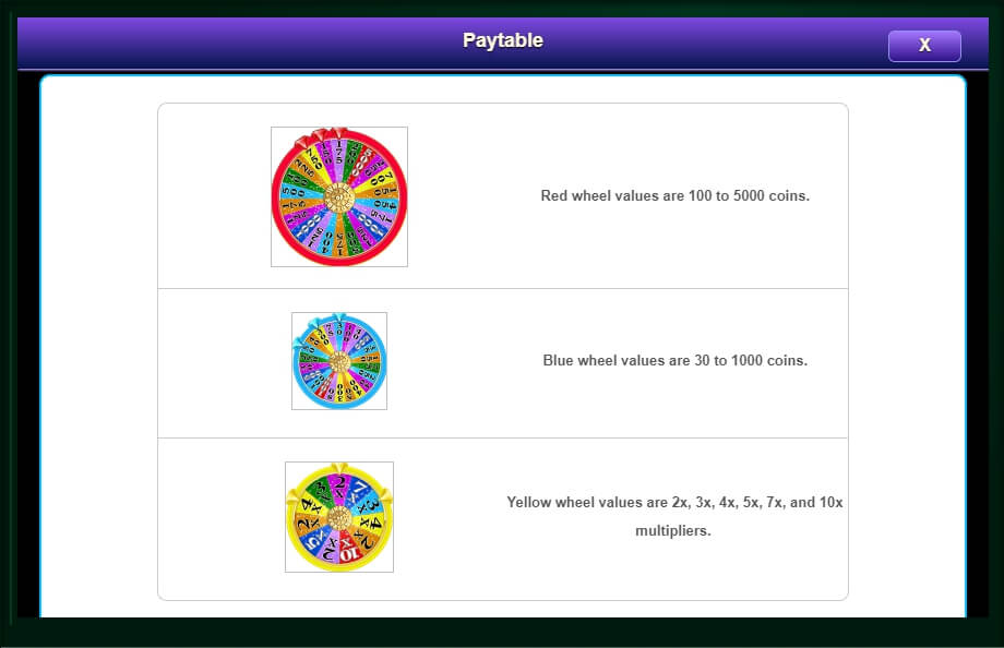 wheel of fortune triple extreme spin slot machine detail image 1