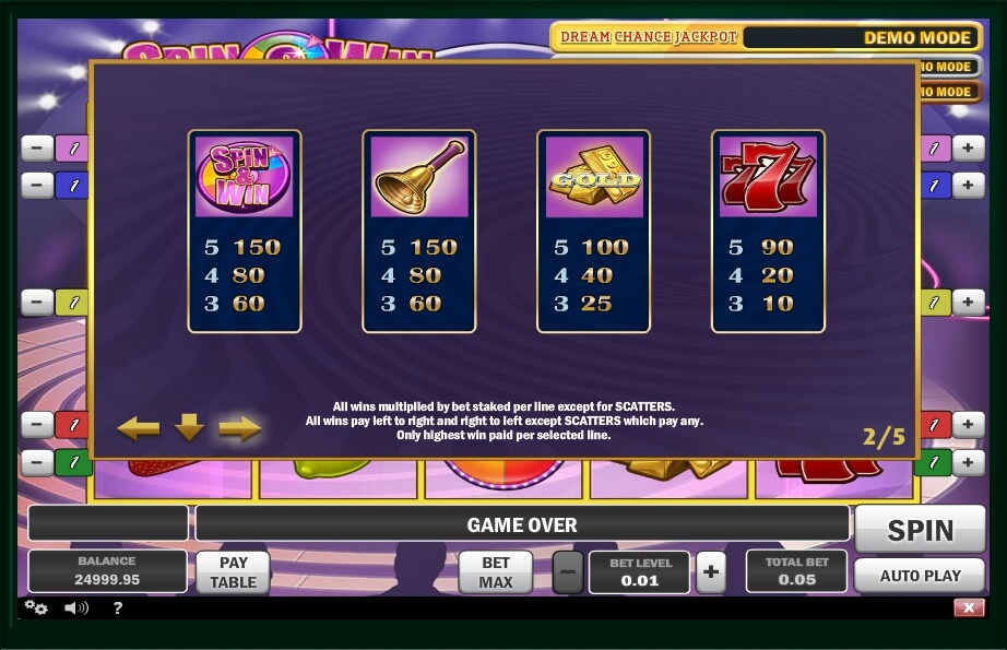 spin n win slot machine detail image 3