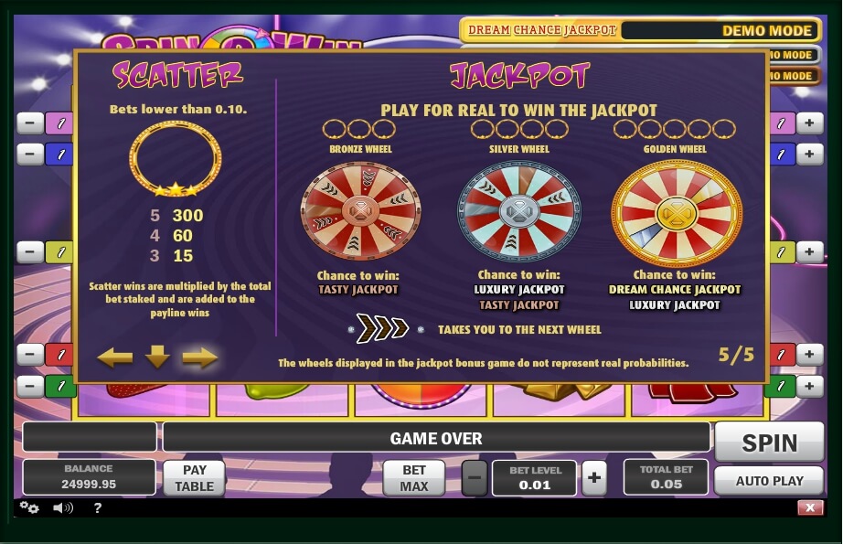 spin n win slot machine detail image 0